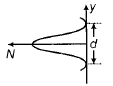 Physics-Wave Optics-95925.png